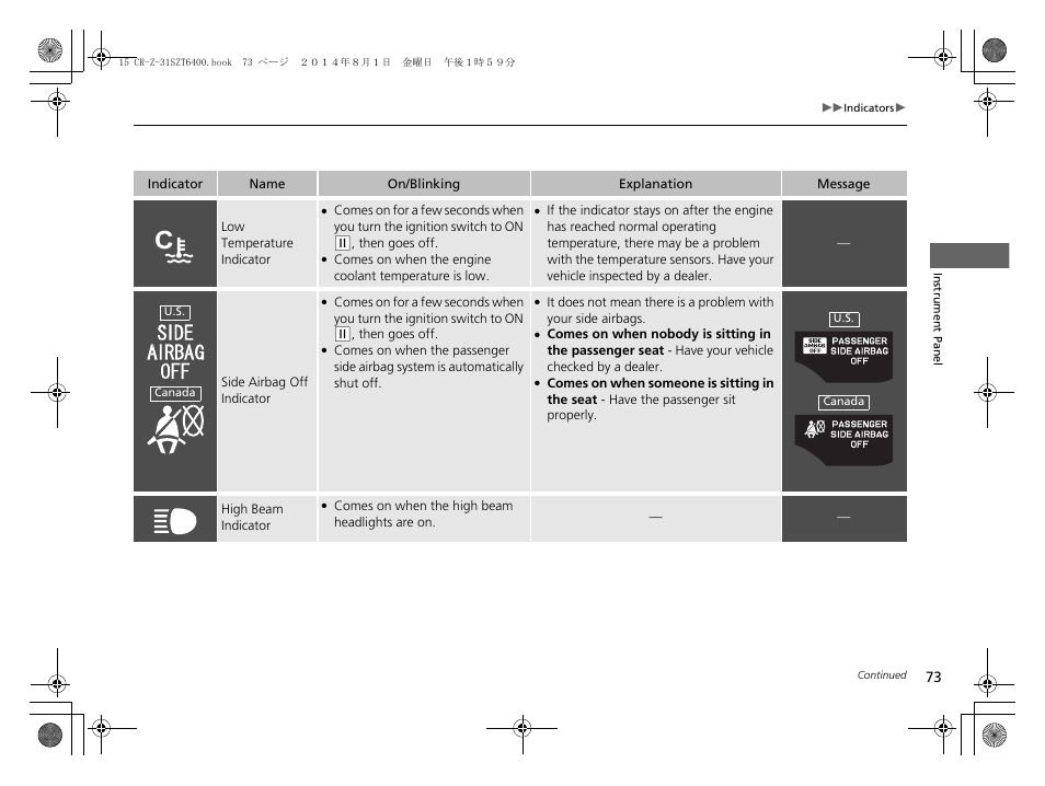 HONDA 2015 CR-Z - Owner's Manual User Manual | Page 74 / 329