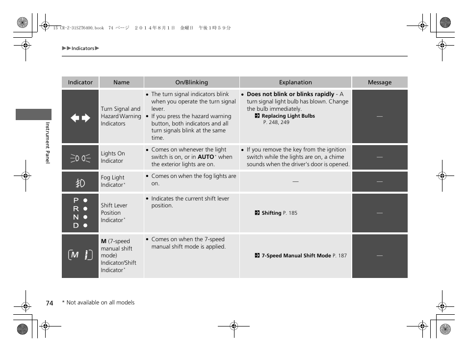 HONDA 2015 CR-Z - Owner's Manual User Manual | Page 75 / 329