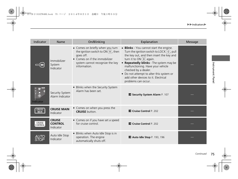 HONDA 2015 CR-Z - Owner's Manual User Manual | Page 76 / 329