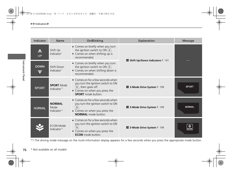 HONDA 2015 CR-Z - Owner's Manual User Manual | Page 77 / 329