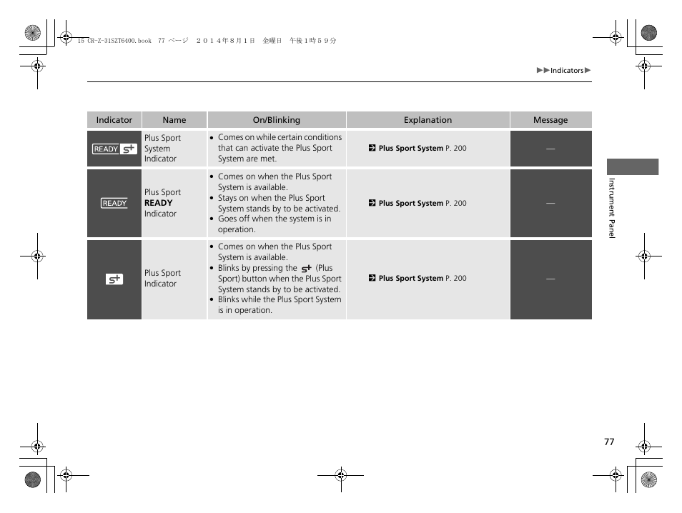 HONDA 2015 CR-Z - Owner's Manual User Manual | Page 78 / 329