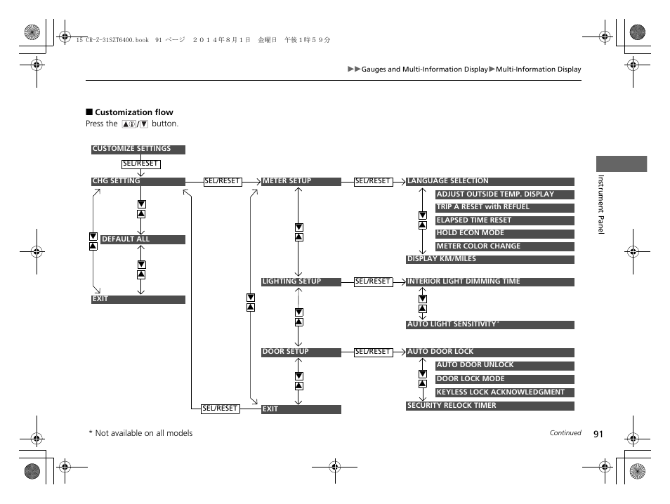 HONDA 2015 CR-Z - Owner's Manual User Manual | Page 92 / 329