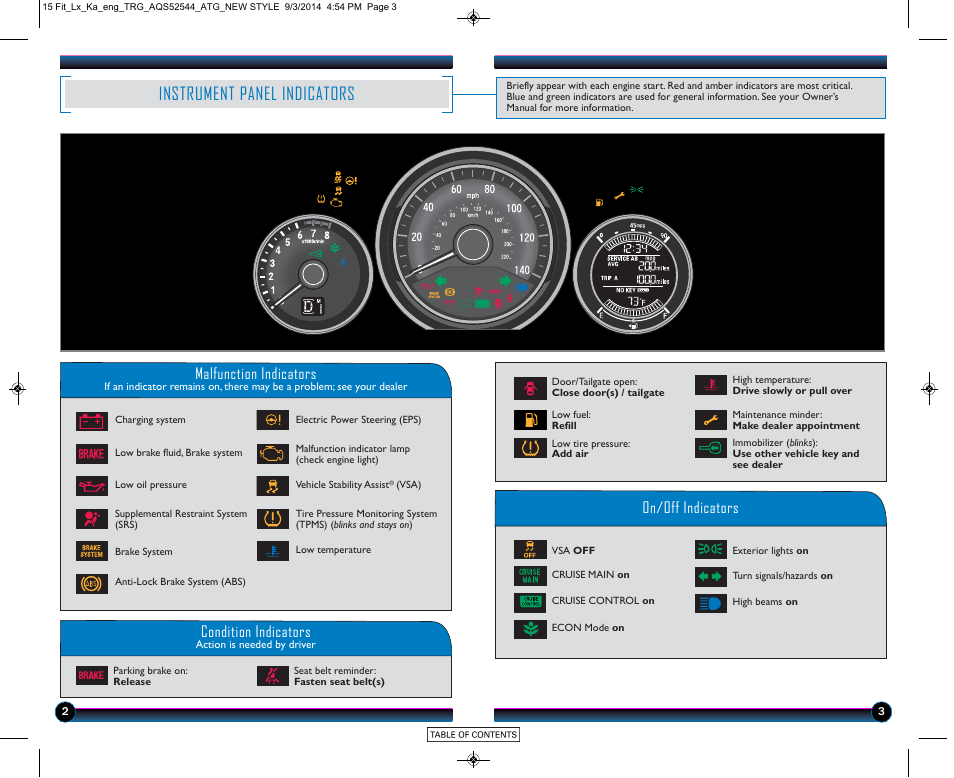 Instrument panel indicators, Instrument panel p. 2, Malfunction indicators | On/off indicators condition indicators | HONDA 2015 Fit (LX) - Technology Reference Guide (Revised 10/11/2014) User Manual | Page 3 / 10