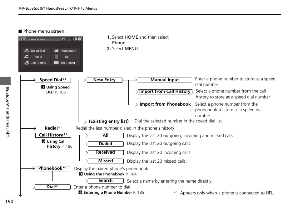 HONDA 2015 Fit - Navigation Manual User Manual | Page 191 / 253