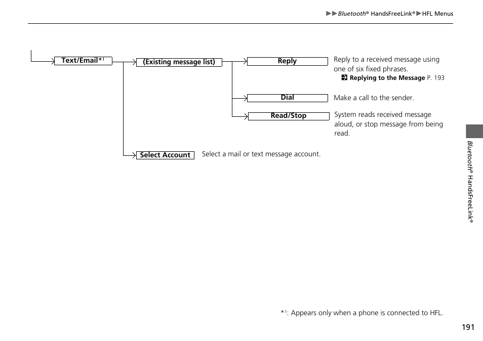 HONDA 2015 Fit - Navigation Manual User Manual | Page 192 / 253