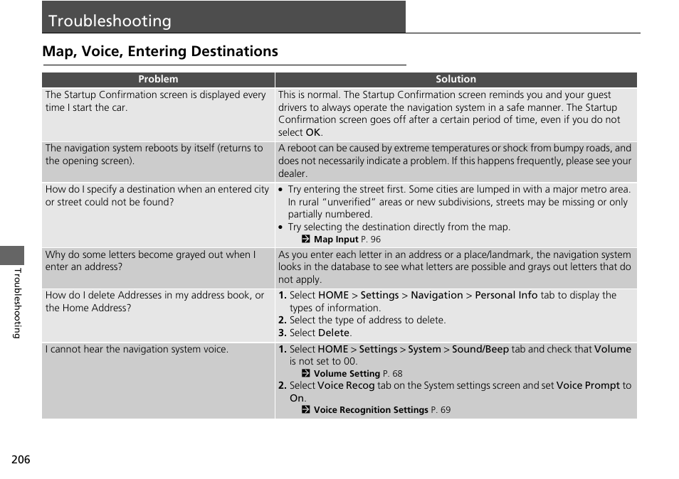 Troubleshooting 206, Troubleshooting, Map, voice, entering destinations | HONDA 2015 Fit - Navigation Manual User Manual | Page 207 / 253