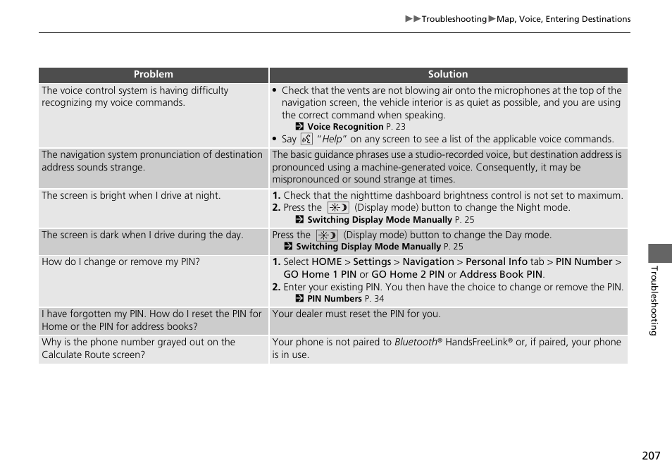 HONDA 2015 Fit - Navigation Manual User Manual | Page 208 / 253