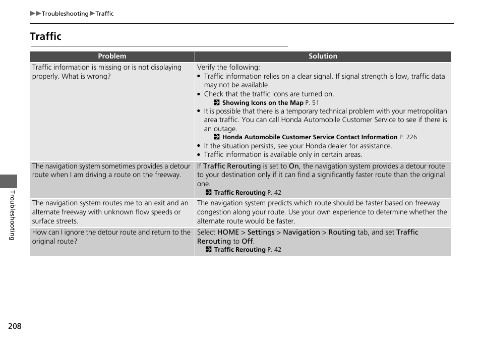 Traffic | HONDA 2015 Fit - Navigation Manual User Manual | Page 209 / 253