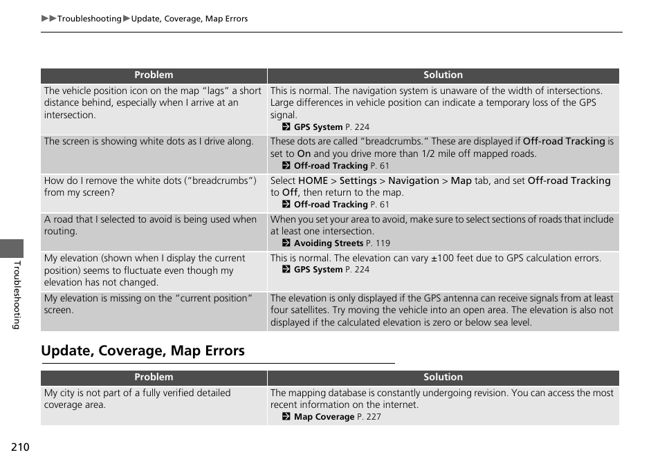 Update, coverage, map errors | HONDA 2015 Fit - Navigation Manual User Manual | Page 211 / 253