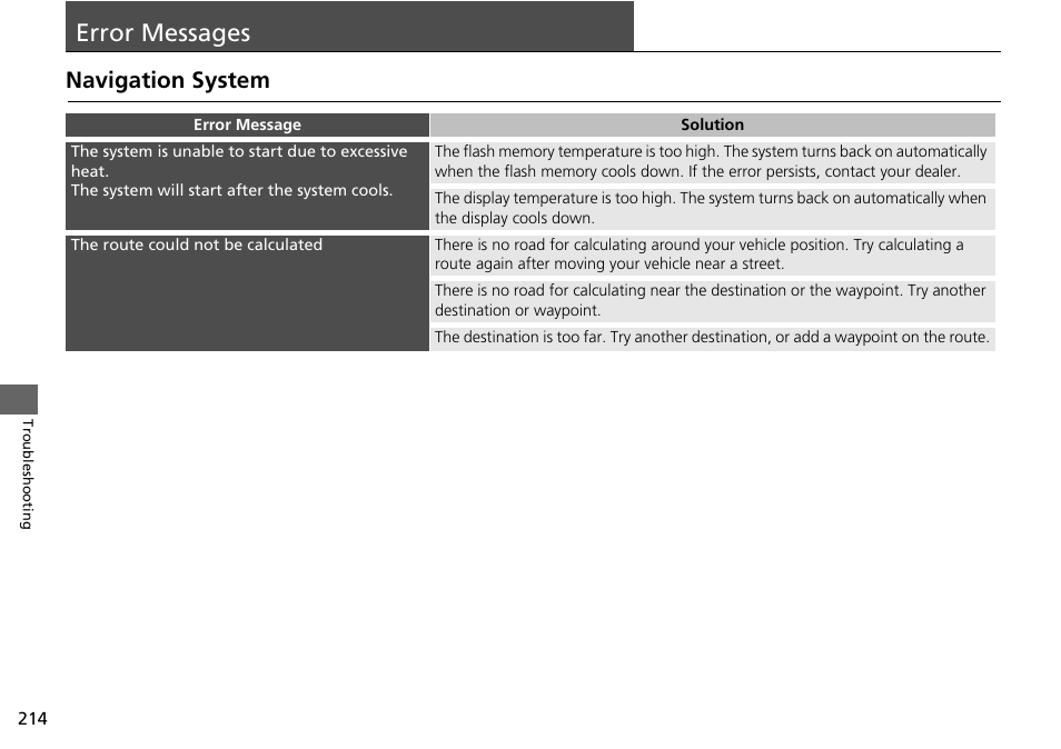 Error messages 214, Error messages, Error messages p. 214 | Navigation system | HONDA 2015 Fit - Navigation Manual User Manual | Page 215 / 253