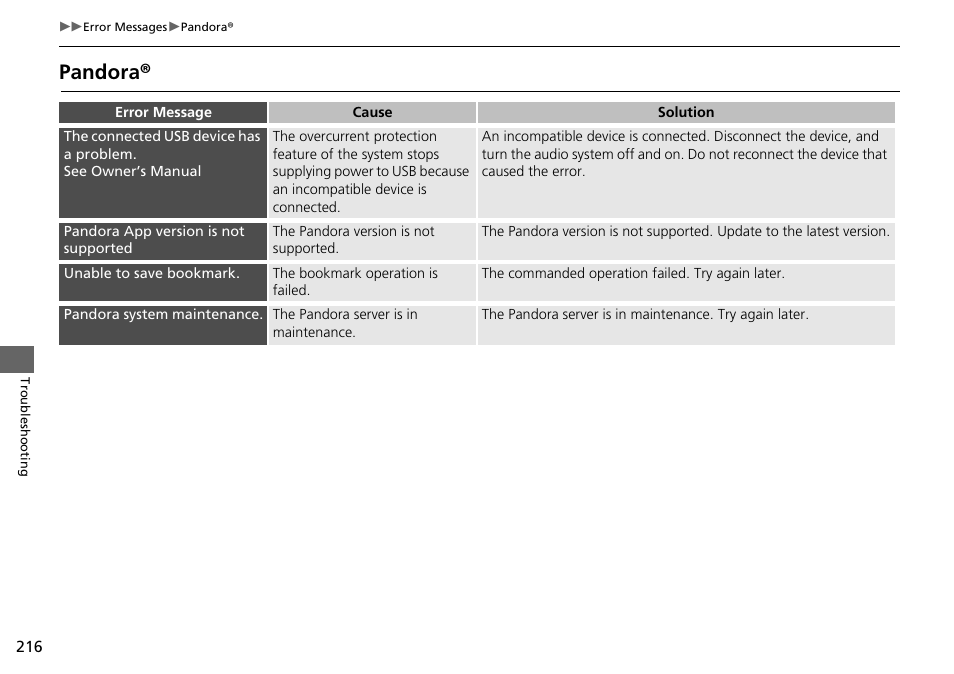 Pandora | HONDA 2015 Fit - Navigation Manual User Manual | Page 217 / 253