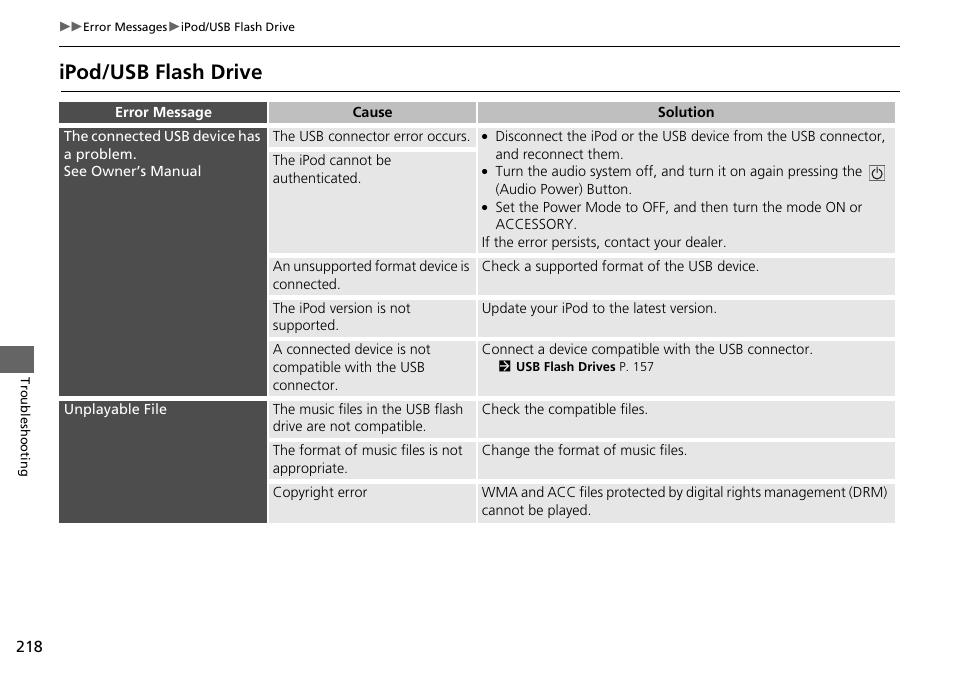 Ipod/usb flash drive | HONDA 2015 Fit - Navigation Manual User Manual | Page 219 / 253