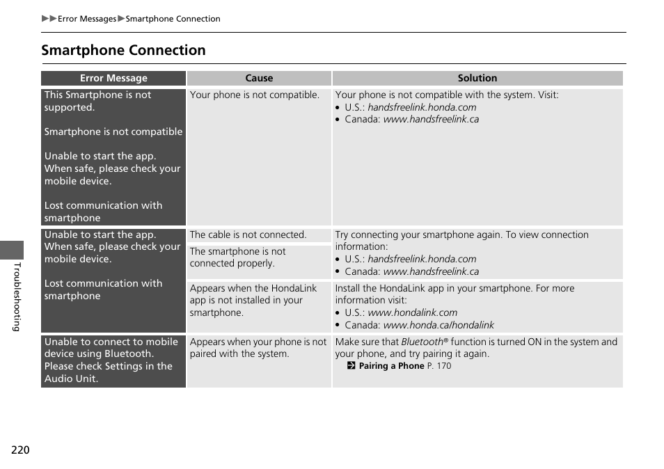 Smartphone connection | HONDA 2015 Fit - Navigation Manual User Manual | Page 221 / 253