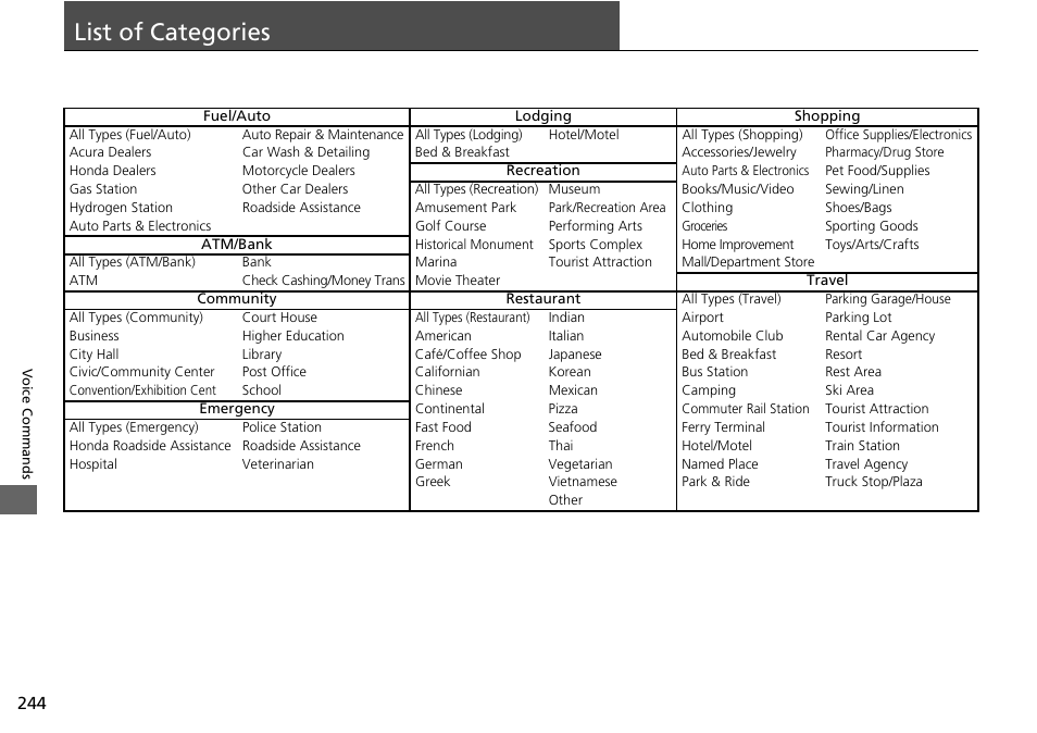 List of categories | HONDA 2015 Fit - Navigation Manual User Manual | Page 245 / 253