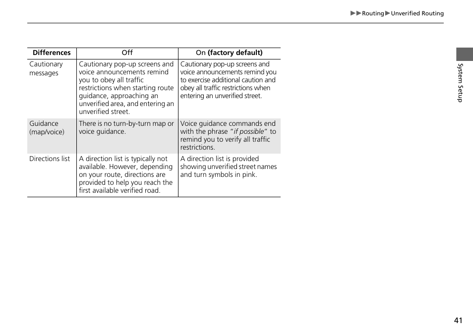 HONDA 2015 Fit - Navigation Manual User Manual | Page 42 / 253