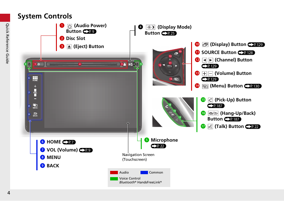 System controls | HONDA 2015 Fit - Navigation Manual User Manual | Page 5 / 253