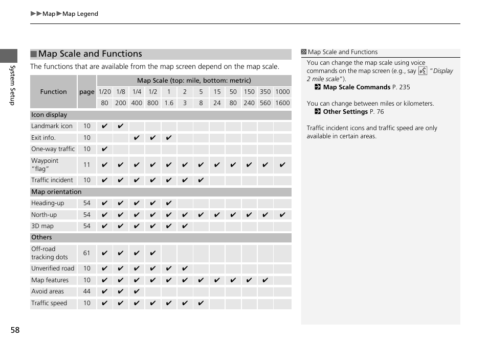 P58), Map scale and functions | HONDA 2015 Fit - Navigation Manual User Manual | Page 59 / 253