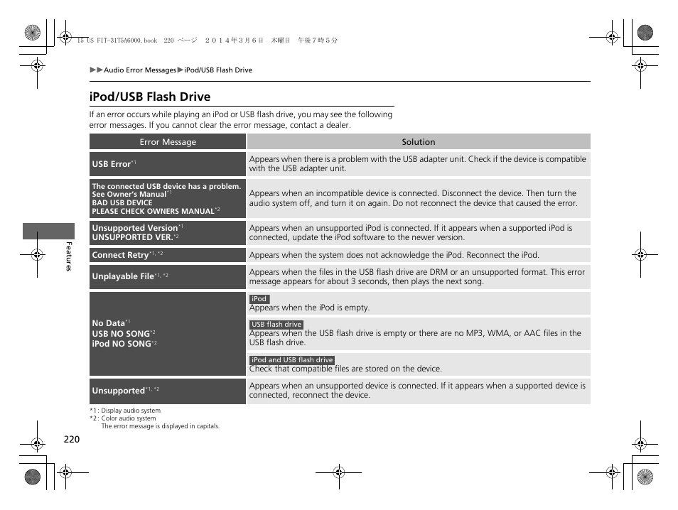 Ipod/usb flash drive p. 220, Ipod/usb flash drive | HONDA 2015 Fit - Owner's Manual User Manual | Page 221 / 453