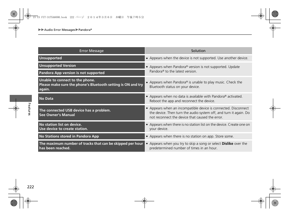 HONDA 2015 Fit - Owner's Manual User Manual | Page 223 / 453