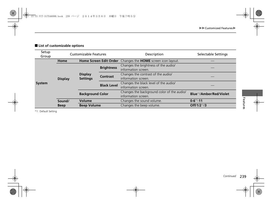List of customizable options | HONDA 2015 Fit - Owner's Manual User Manual | Page 240 / 453