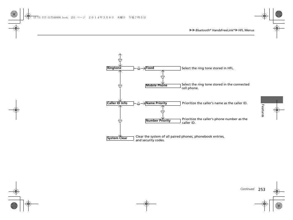 HONDA 2015 Fit - Owner's Manual User Manual | Page 254 / 453