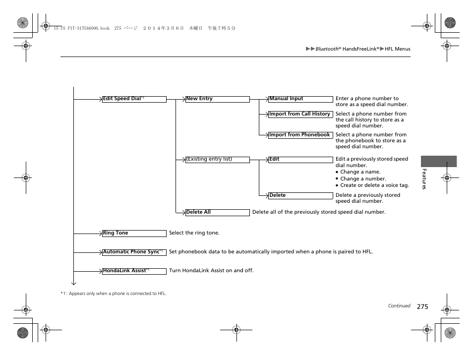 HONDA 2015 Fit - Owner's Manual User Manual | Page 276 / 453