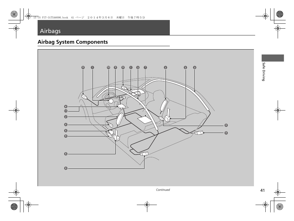 Airbags, P41), Airbag system components | HONDA 2015 Fit - Owner's Manual User Manual | Page 42 / 453