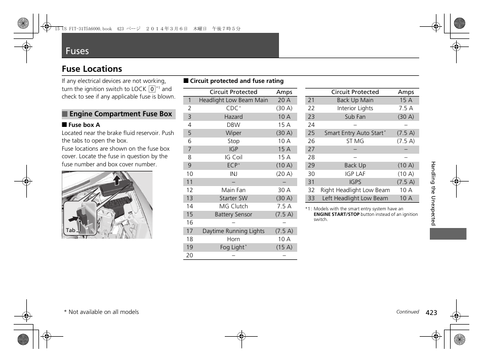 Fuses, P423), Engine compartment fuse box | Fuse locations, Fuses p. 423 | HONDA 2015 Fit - Owner's Manual User Manual | Page 424 / 453