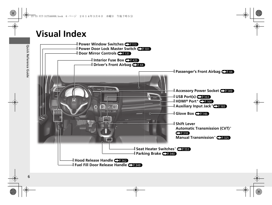 Visual index | HONDA 2015 Fit - Owner's Manual User Manual | Page 7 / 453