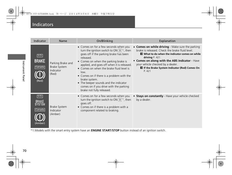 Indicators p. 70, P70), Indicators | HONDA 2015 Fit - Owner's Manual User Manual | Page 71 / 453