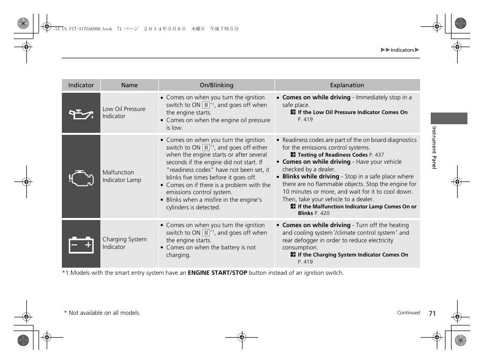 HONDA 2015 Fit - Owner's Manual User Manual | Page 72 / 453