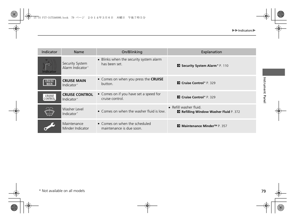 HONDA 2015 Fit - Owner's Manual User Manual | Page 80 / 453