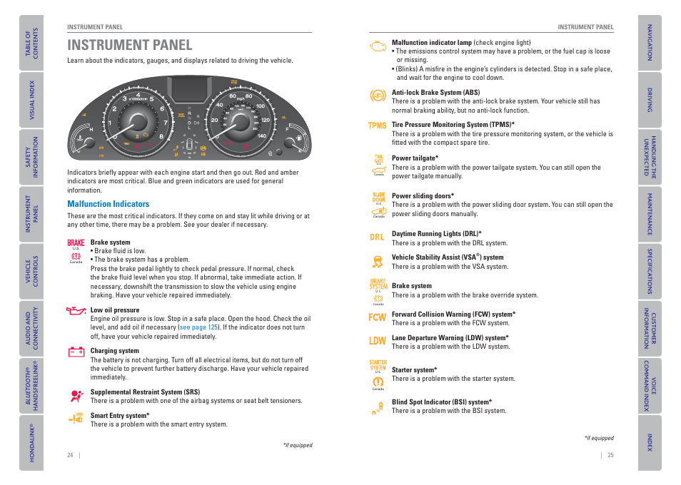 Instrument panel, Malfunction indicators, P. 24 | HONDA 2015 Odyssey - Owner's Guide (Revised 09/24/2014) User Manual | Page 16 / 80