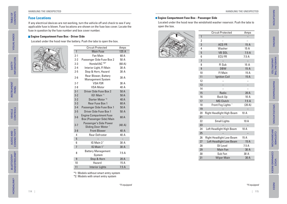 Fuse locations | HONDA 2015 Odyssey - Owner's Guide (Revised 09/24/2014) User Manual | Page 61 / 80