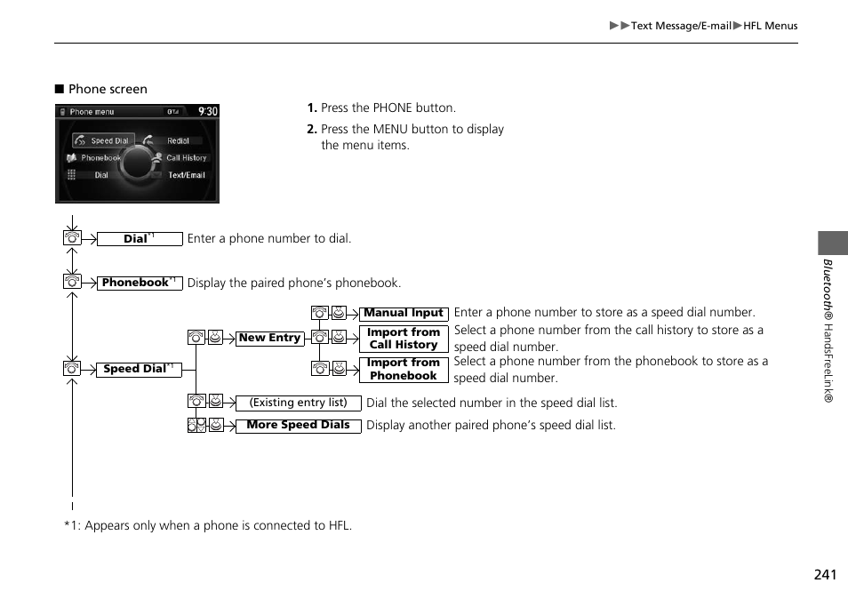 HONDA 2015 Odyssey - Navigation Manual User Manual | Page 242 / 325