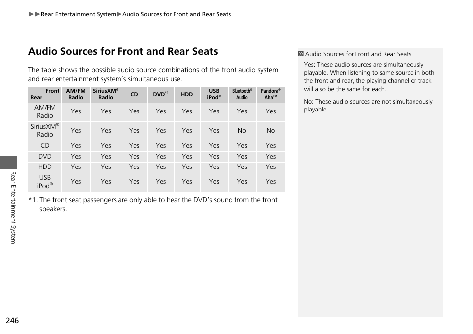 Audio sources for front and rear seats | HONDA 2015 Odyssey - Navigation Manual User Manual | Page 247 / 325