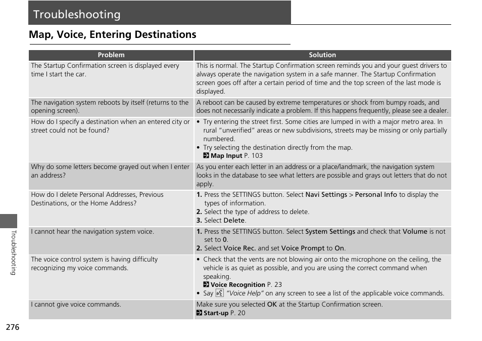 Troubleshooting 276, Troubleshooting, Map, voice, entering destinations | HONDA 2015 Odyssey - Navigation Manual User Manual | Page 277 / 325