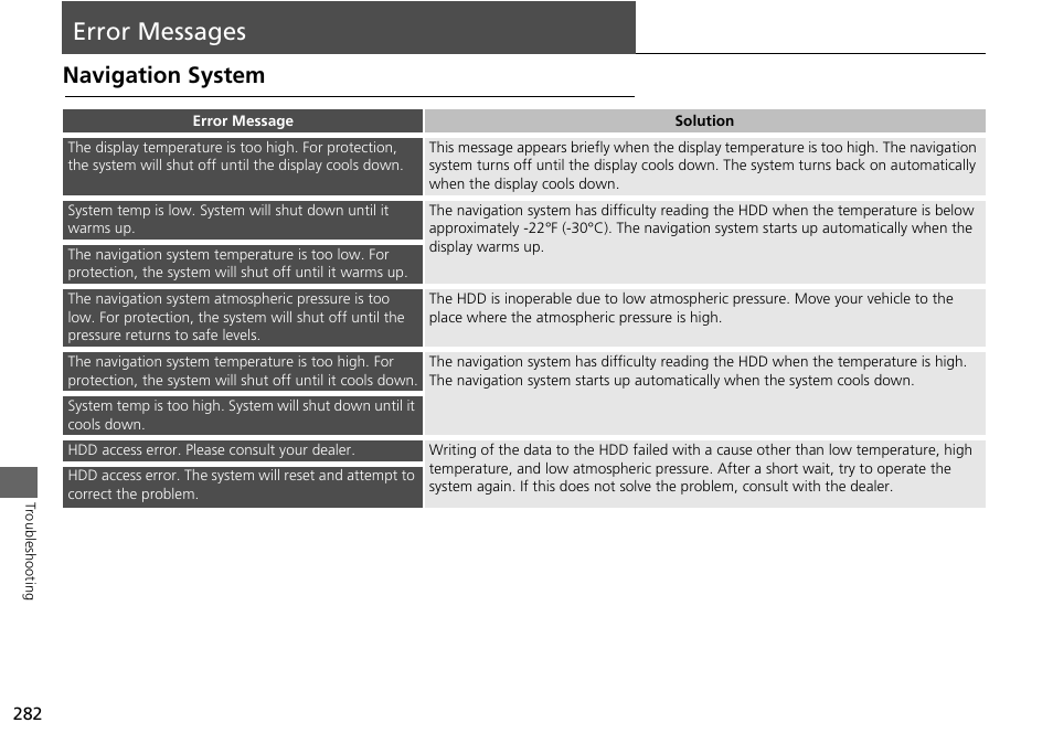 Error messages 282, Error messages, Navigation system | HONDA 2015 Odyssey - Navigation Manual User Manual | Page 283 / 325