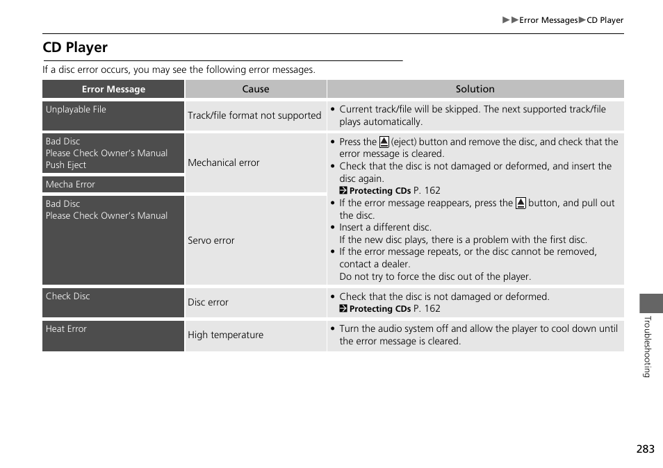 Cd player | HONDA 2015 Odyssey - Navigation Manual User Manual | Page 284 / 325