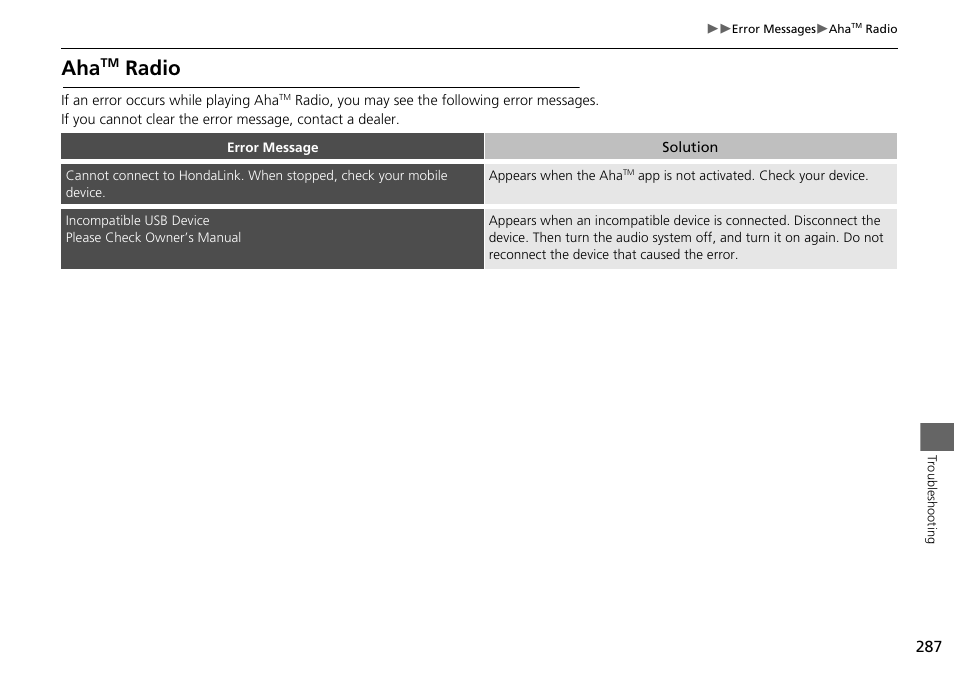2 aha, Radio p. 287, Radio | HONDA 2015 Odyssey - Navigation Manual User Manual | Page 288 / 325