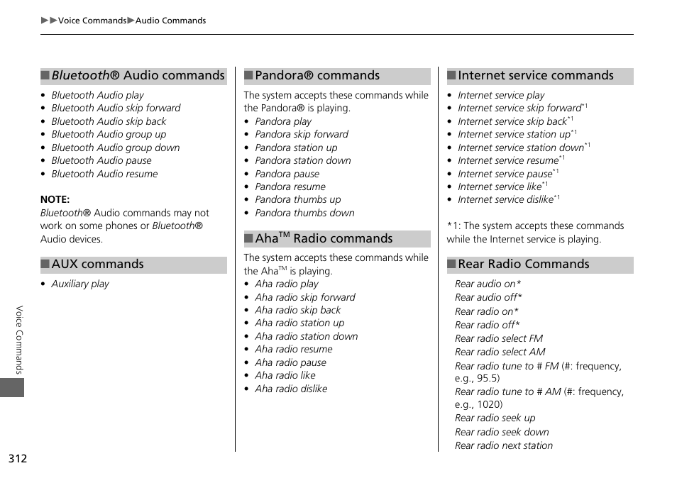Bluetooth ® audio commands ■ aux commands, Pandora® commands ■ aha, Radio commands | Internet service commands ■ rear radio commands | HONDA 2015 Odyssey - Navigation Manual User Manual | Page 313 / 325