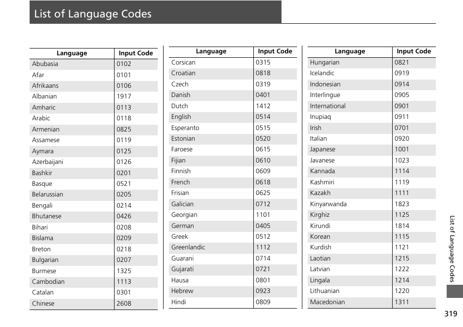 List of language codes | HONDA 2015 Odyssey - Navigation Manual User Manual | Page 320 / 325