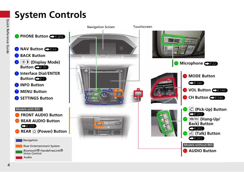 System controls, 1phone bu tton, Lj audio button | 9front audio button 0 rear audio button, Lb rear, Power) button, Lc microph one, Lg h (pick-up) button, Lh j (hang-up/ back) button, Li d (talk) button | HONDA 2015 Odyssey - Navigation Manual User Manual | Page 5 / 325