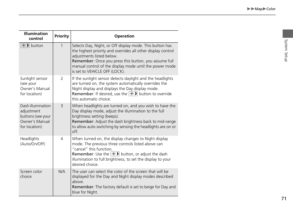 HONDA 2015 Odyssey - Navigation Manual User Manual | Page 72 / 325