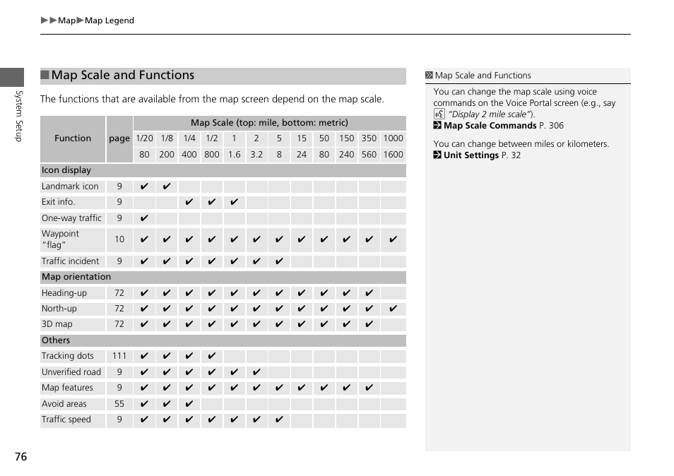 P76), Map scale and functions | HONDA 2015 Odyssey - Navigation Manual User Manual | Page 77 / 325