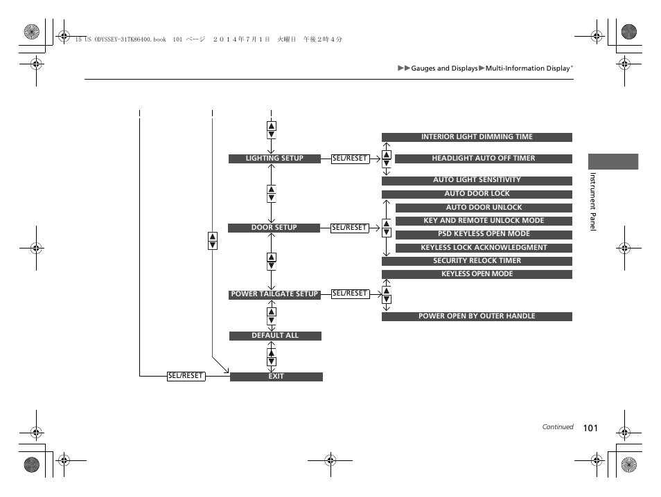 HONDA 2015 Odyssey - Owner's Manual User Manual | Page 102 / 565