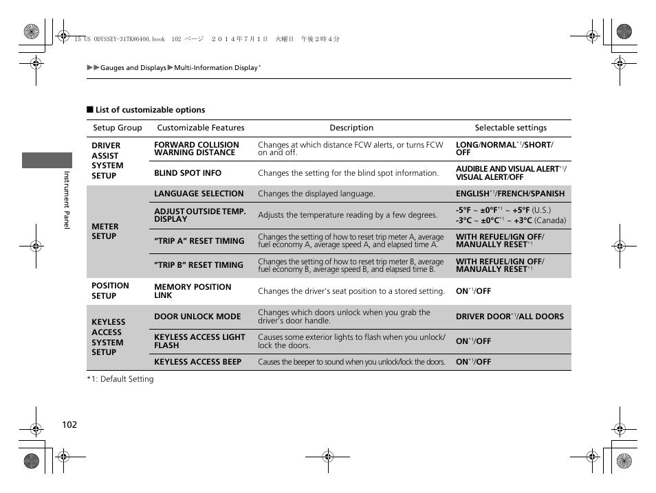 List of customizable options | HONDA 2015 Odyssey - Owner's Manual User Manual | Page 103 / 565