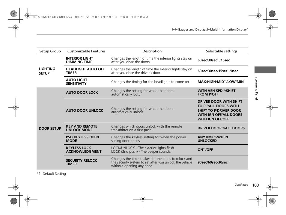 HONDA 2015 Odyssey - Owner's Manual User Manual | Page 104 / 565