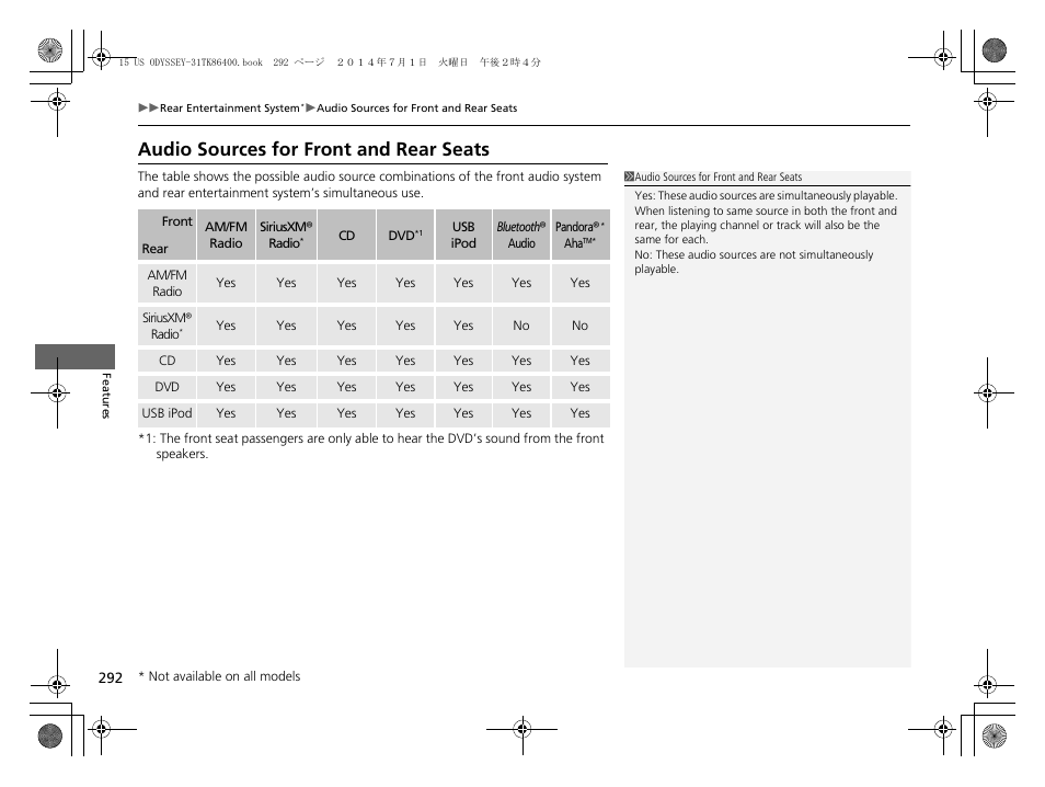 Audio sources for front and rear seats | HONDA 2015 Odyssey - Owner's Manual User Manual | Page 293 / 565