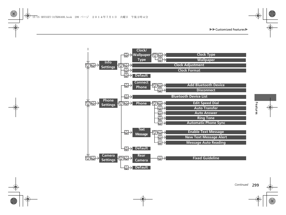 HONDA 2015 Odyssey - Owner's Manual User Manual | Page 300 / 565